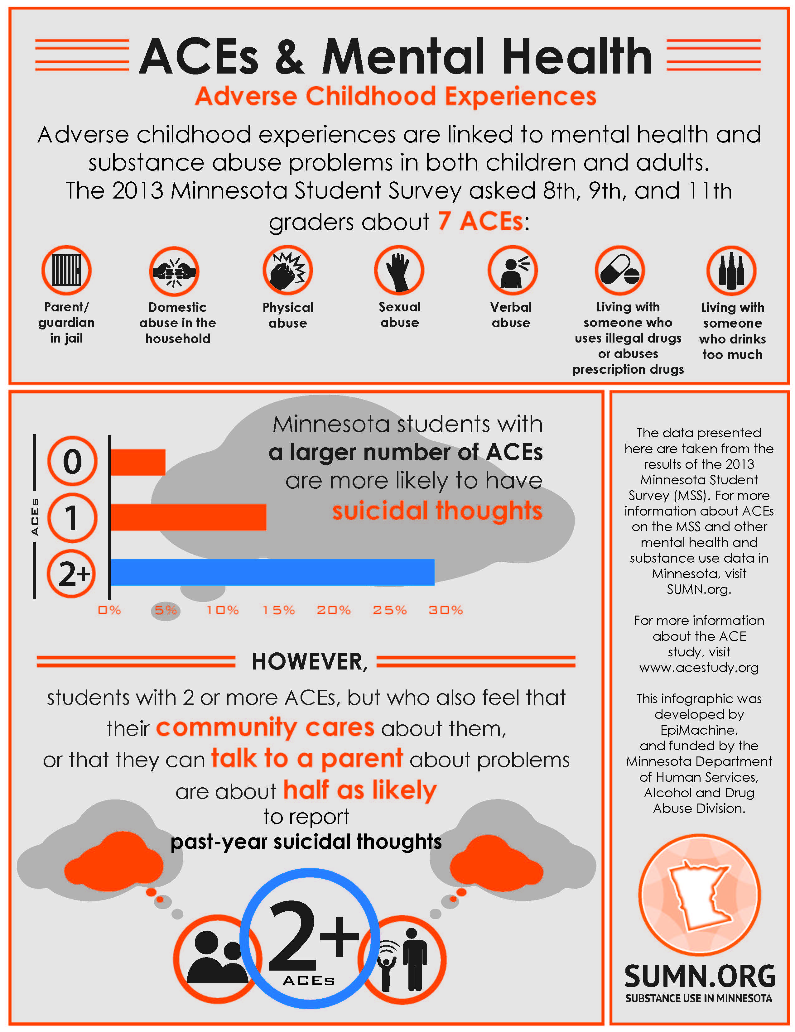 JPEG version of the ACEs and Protective Factors infographic