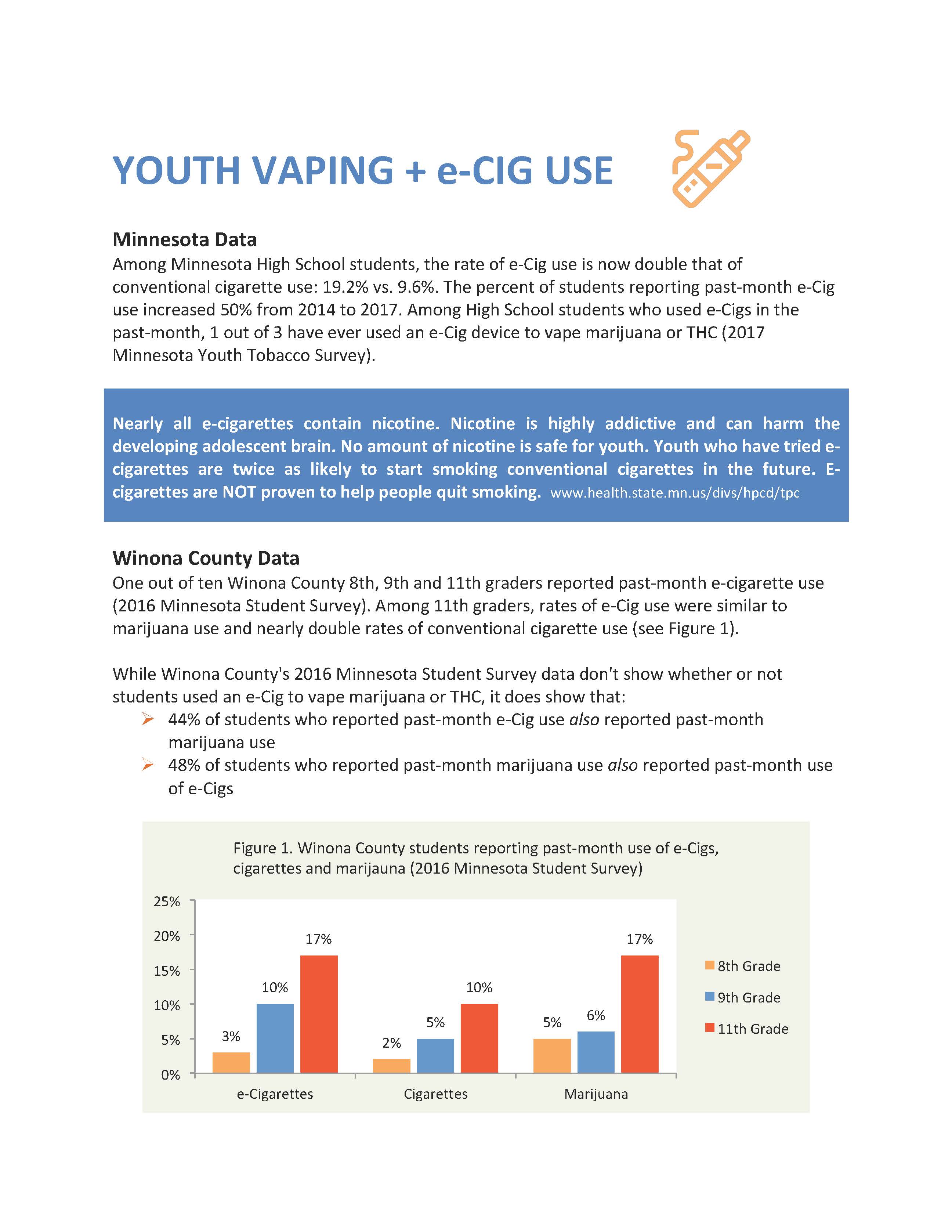 JPG of page 1 of Youth Vaping in Winona County fact sheet